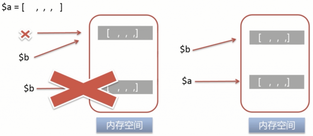 PHP的COW机制2