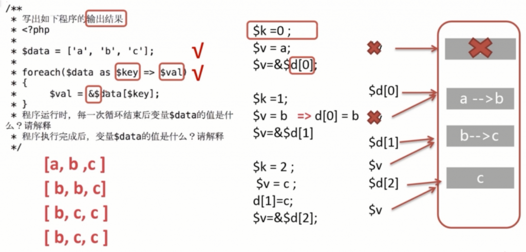 PHP引用变量面试真题